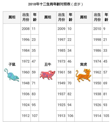 83屬什麼|【十二生肖年份】12生肖年齡對照表、今年生肖 